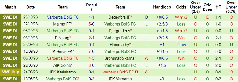Nhận định IFK Norrkoping vs Varbergs BoIS FC, vòng 29 giải VĐQG Thụy Điển 1h00 ngày 7/11 - Ảnh 2