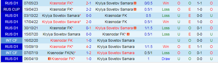 Nhận định Krasnodar vs Krylya Sovetov, vòng 14 VĐQG Nga 18h00 ngày 5/11/2023 - Ảnh 3
