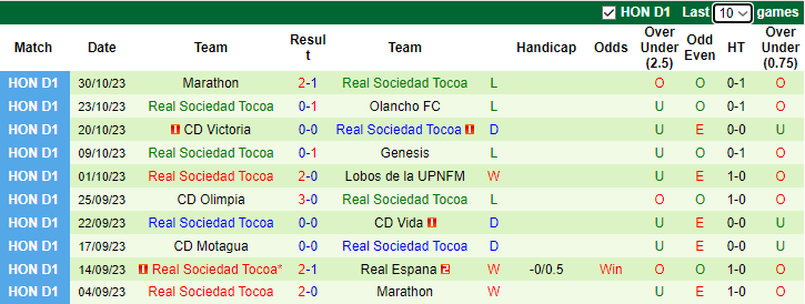 Nhận định Real Espana vs Real Sociedad Tocoa, vòng 16 VĐQG Honduras 8h00 ngày 7/11 - Ảnh 2