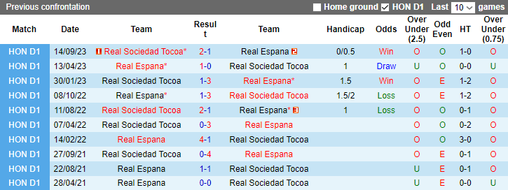 Nhận định Real Espana vs Real Sociedad Tocoa, vòng 16 VĐQG Honduras 8h00 ngày 7/11 - Ảnh 3