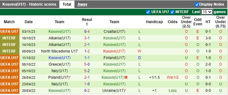 Nhận định U17 Anh vs U17 Kosovo, vòng loại U17 châu Âu 18h00 ngày 6/11 - Ảnh 2