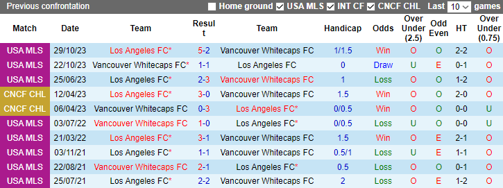 Nhận định Vancouver Whitecaps vs Los Angeles FC, vòng play-off  VĐQG Mỹ 7h30 ngày 6/11 - Ảnh 4