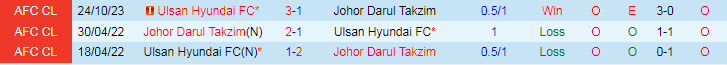 Nhận định Johor DT vs Ulsan Hyundai, vòng 4 Cúp C1 Châu Á 19h00 ngày 7/11/2023 - Ảnh 3