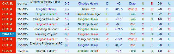 Nhận định Qingdao Hainiu vs Shanghai Shenhua, vòng bán kết Cúp FA Trung Quốc 18h35 ngày 7/11/2023 - Ảnh 1