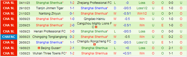 Nhận định Qingdao Hainiu vs Shanghai Shenhua, vòng bán kết Cúp FA Trung Quốc 18h35 ngày 7/11/2023 - Ảnh 2