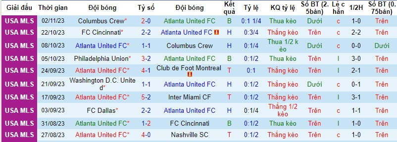 Nhận định Atlanta United FC vs Columbus Crew, vòng play-off VĐQG Mỹ 7h00 ngày 8/11 - Ảnh 1