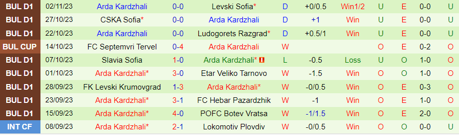 Nhận định Cherno More vs Arda Kardzhali, vòng 16 VĐQG Bulgaria 20h00 ngày 7/11/2023 - Ảnh 1