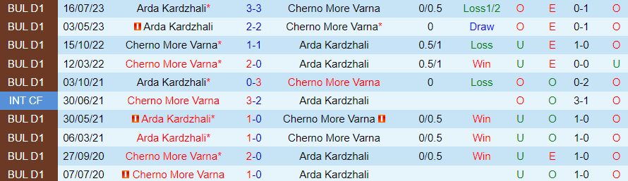Nhận định Cherno More vs Arda Kardzhali, vòng 16 VĐQG Bulgaria 20h00 ngày 7/11/2023 - Ảnh 3