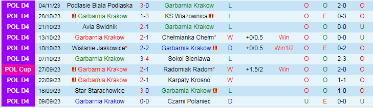Nhận định Garbarnia Krakow vs Stal Mielec, vòng 1/16 Cúp Ba Lan 19h00 ngày 8/11/2023 - Ảnh 1