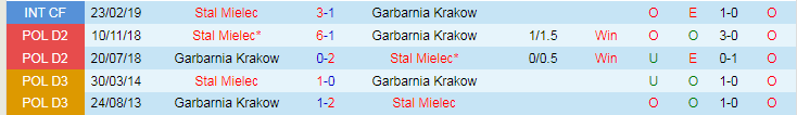 Nhận định Garbarnia Krakow vs Stal Mielec, vòng 1/16 Cúp Ba Lan 19h00 ngày 8/11/2023 - Ảnh 3