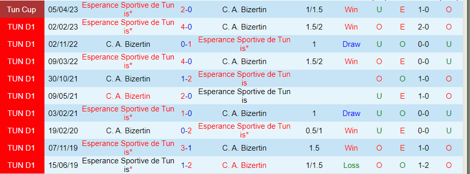 Nhận định Bizertin vs Esperance, vòng 8 VĐQG Tunisia 20h30 ngày 8/11/2023 - Ảnh 3