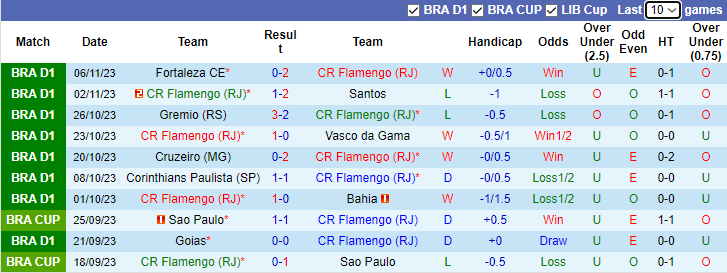 Nhận định Flamengo vs Palmeiras, vòng 33 VĐQG Brazil 7h30 ngày 9/11 - Ảnh 1