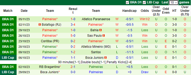 Nhận định Flamengo vs Palmeiras, vòng 33 VĐQG Brazil 7h30 ngày 9/11 - Ảnh 2