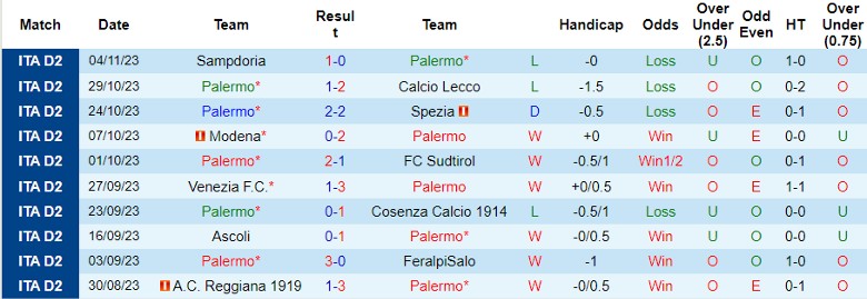 Nhận định Palermo vs Brescia, đá bù vòng 2 Serie B 0h30 ngày 9/11 - Ảnh 1