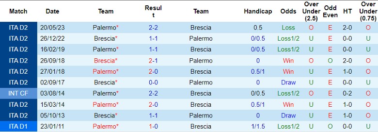 Nhận định Palermo vs Brescia, đá bù vòng 2 Serie B 0h30 ngày 9/11 - Ảnh 3