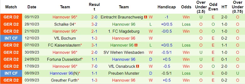 Nhận định St. Pauli vs Hannover 96, vòng 13 Bundesliga 2 0h30 ngày 11/11 - Ảnh 2