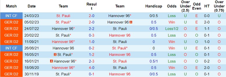 Nhận định St. Pauli vs Hannover 96, vòng 13 Bundesliga 2 0h30 ngày 11/11 - Ảnh 3