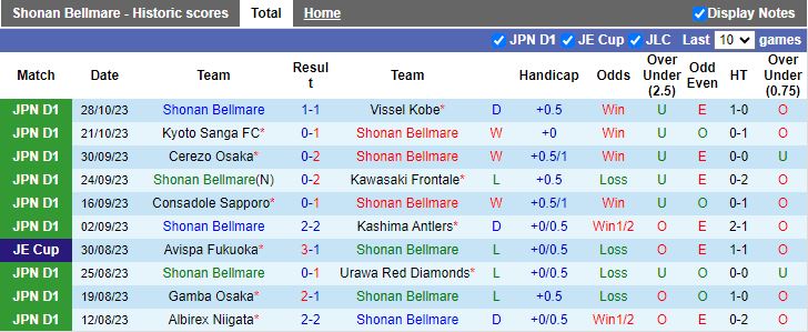 Nhận định Shonan Bellmare vs Nagoya Grampus, vòng 32 VĐQG Nhật Bản 12h00 ngày 11/11 - Ảnh 1