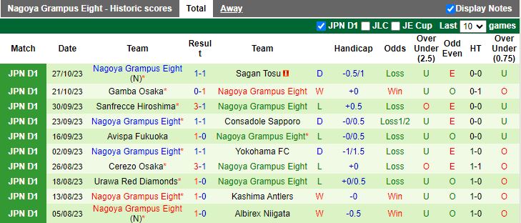 Nhận định Shonan Bellmare vs Nagoya Grampus, vòng 32 VĐQG Nhật Bản 12h00 ngày 11/11 - Ảnh 2