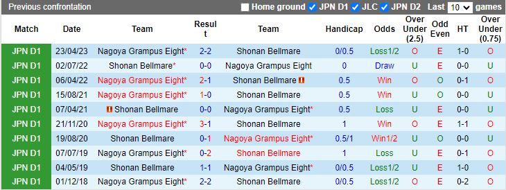 Nhận định Shonan Bellmare vs Nagoya Grampus, vòng 32 VĐQG Nhật Bản 12h00 ngày 11/11 - Ảnh 3