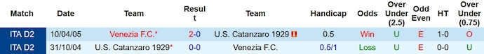 Nhận định Venezia vs Catanzaro, vòng 13 hạng 2 Italia 02h30 ngày 11/11/2023  - Ảnh 3