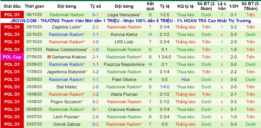 Nhận định Ruch Chorzow vs Radomiak Radom, vòng 15 VĐQG Ba Lan 01h00 ngày 14/11/2023  - Ảnh 2