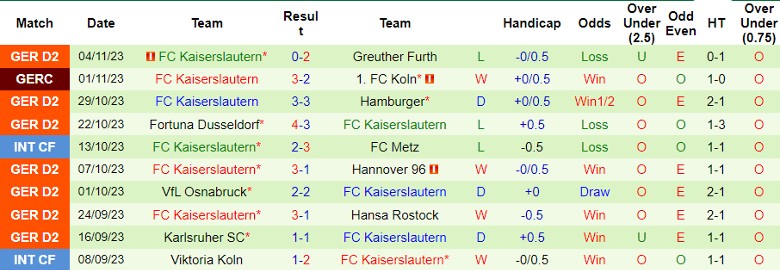 Nhận định SV Wehen Wiesbaden vs FC Kaiserslautern, vòng 13 Bundesliga 2 19h30 ngày 12/11/2023 - Ảnh 2