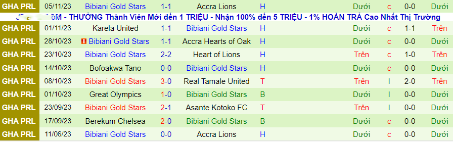 Nhận định Aduana Stars vs Bibiani Gold Stars, vòng 10 VĐQG Ghana 22h00 ngày 13/11/2023 - Ảnh 4