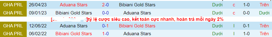 Nhận định Aduana Stars vs Bibiani Gold Stars, vòng 10 VĐQG Ghana 22h00 ngày 13/11/2023 - Ảnh 5