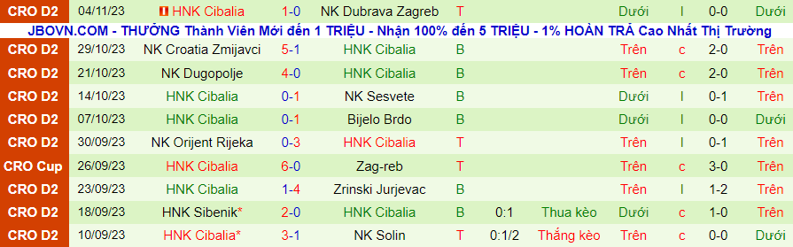 Nhận định Jarun vs Cibalia, vòng 14 Hạng 2 Croatia 20h00 ngày 13/11/2023 - Ảnh 1