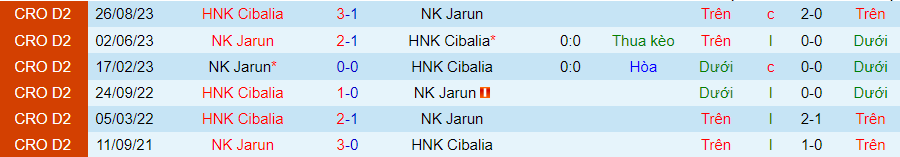 Nhận định Jarun vs Cibalia, vòng 14 Hạng 2 Croatia 20h00 ngày 13/11/2023 - Ảnh 3