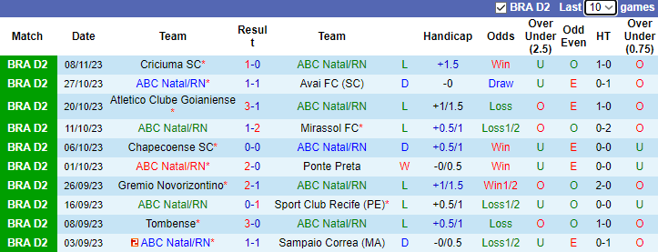 Nhận định ABC Natal/RN vs Juventude, vòng 36 hạng 2 Brazil 7h30 ngày 15/11/2023 - Ảnh 1