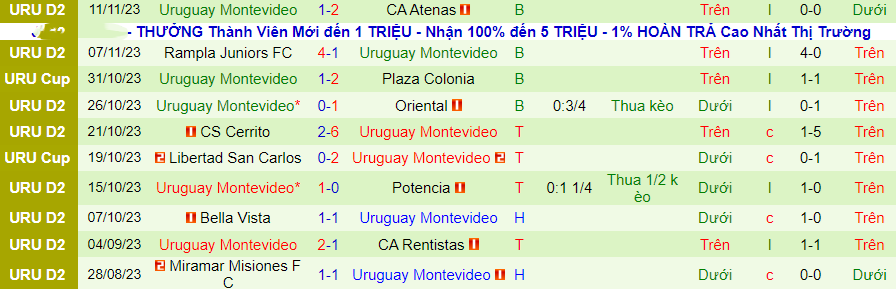 Nhận định Juventud de Las Piedras vs Uruguay Montevideo, Vòng 22 Hạng 2 Uruguay 20h00 ngày 14/11/2023 - Ảnh 1