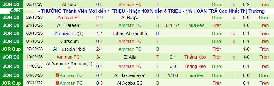 Nhận định Sama Al Sarhan vs Amman, Vòng 9 Hạng 2 Jordan 20h00 ngày 14/11/2023 - Ảnh 1