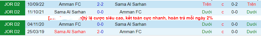 Nhận định Sama Al Sarhan vs Amman, Vòng 9 Hạng 2 Jordan 20h00 ngày 14/11/2023 - Ảnh 2