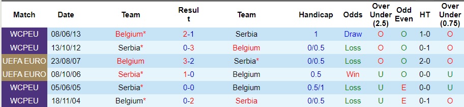 Nhận định Bỉ vs Serbia, giao hữu 02h45 ngày 16/11/2023  - Ảnh 3