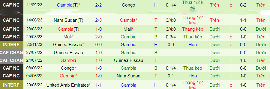 Nhận định Burundi vs Gambia, vòng loại World Cup 2026 20h00 ngày 16/11/2023 - Ảnh 1