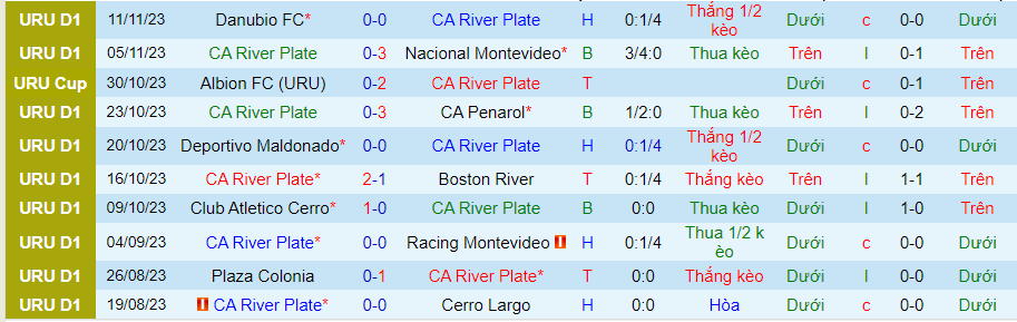 Nhận định CA River Plate vs Centro Atletico Fenix, Vòng 10 VĐQG Uruguay 20h00 ngày 16/11/2023 - Ảnh 2