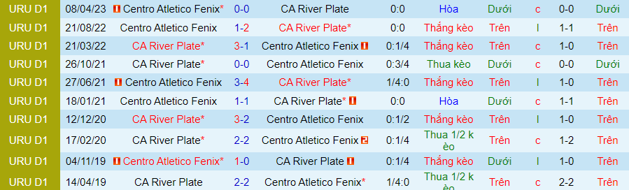 Nhận định CA River Plate vs Centro Atletico Fenix, Vòng 10 VĐQG Uruguay 20h00 ngày 16/11/2023 - Ảnh 3