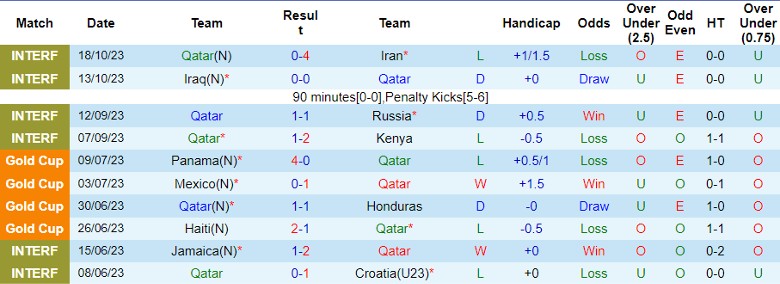 Nhận định Qatar vs Afghanistan, vòng loại 2 World Cup 2026 châu Á 22h45 ngày 16/11/2023 - Ảnh 1