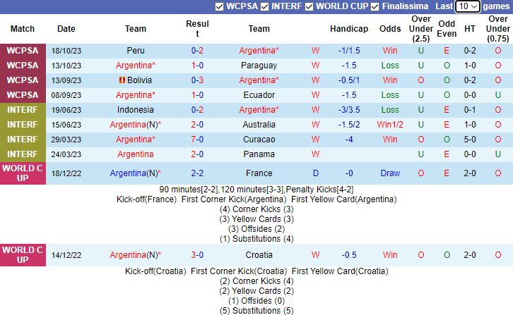 Nhận định Argentina vs Uruguay, Vòng loại World Cup Nam Mỹ 7h00 ngày 17/11/2023 - Ảnh 1