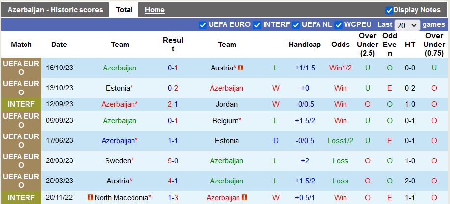 Nhận định Azerbaijan vs Thụy Điển, vòng loại EURO 2024 00h00 ngày 17/11/2023  - Ảnh 1