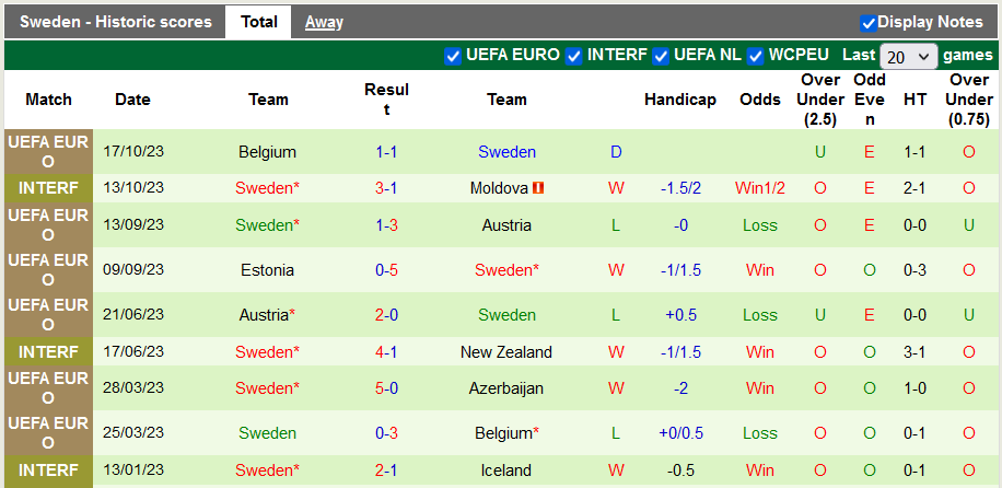 Nhận định Azerbaijan vs Thụy Điển, vòng loại EURO 2024 00h00 ngày 17/11/2023  - Ảnh 2