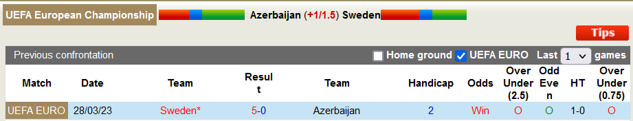 Nhận định Azerbaijan vs Thụy Điển, vòng loại EURO 2024 00h00 ngày 17/11/2023  - Ảnh 3