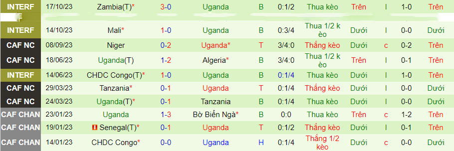 Nhận định Guinea vs Uganda, vòng loại World Cup 2026 20h00 ngày 17/11/2023 - Ảnh 1
