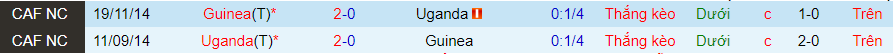 Nhận định Guinea vs Uganda, vòng loại World Cup 2026 20h00 ngày 17/11/2023 - Ảnh 3