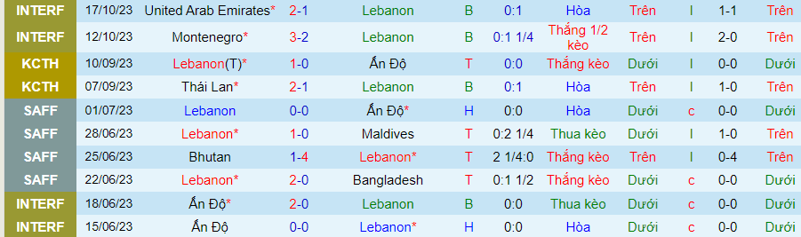 Nhận định Lebanon vs Palestine, Vòng loại World Cup 2026 21h00 ngày 16/11/2023 - Ảnh 3