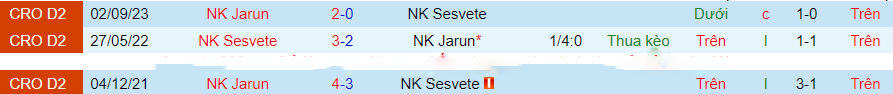 Nhận định Sesvete vs Jarun, vòng 15 hạng 2 Croatia 19h30 ngày 17/11/2023 - Ảnh 2