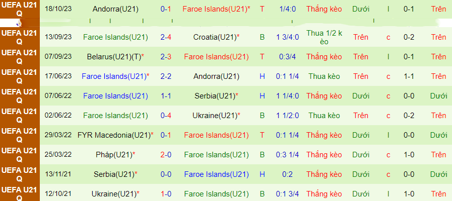 Nhận định U21 Hy Lạp vs U21 Đảo Faroe, Vòng loại U21 châu Âu 21h00 ngày 16/11/2023 - Ảnh 1
