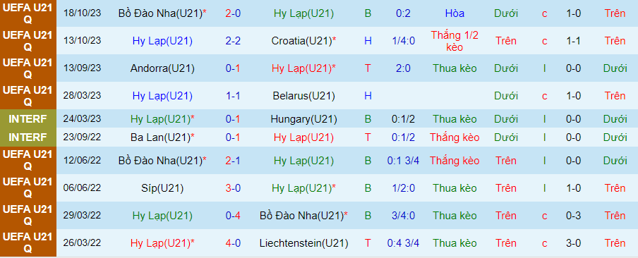 Nhận định U21 Hy Lạp vs U21 Đảo Faroe, Vòng loại U21 châu Âu 21h00 ngày 16/11/2023 - Ảnh 2